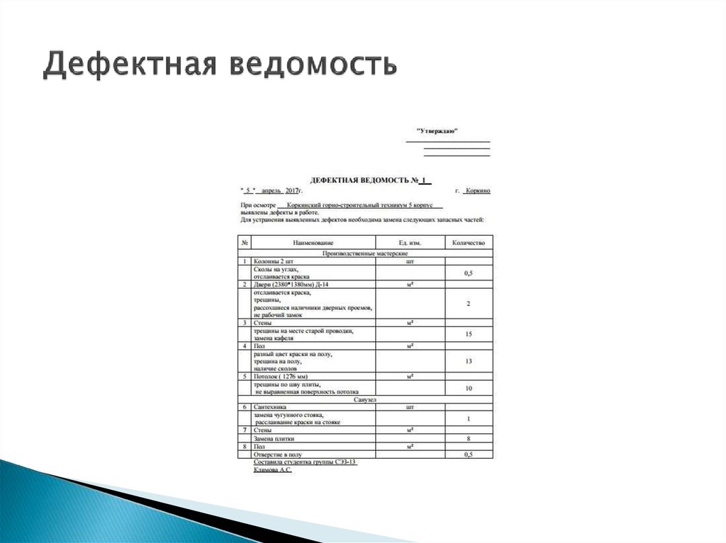 Дефектная ведомость образец. Ведомость дефектов здания при обследовании. Дефектная ведомость прием оборудования. Дефектная ведомость газового котла. Дефектная ведомость на сварочный аппарат.