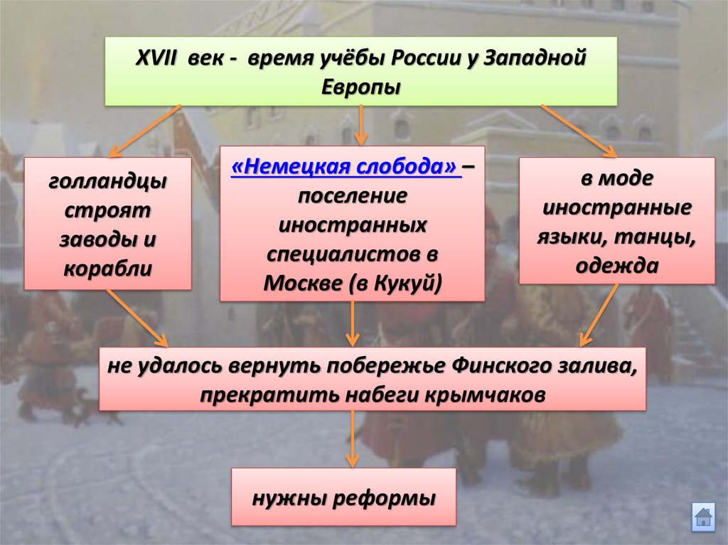 Конспект реформы