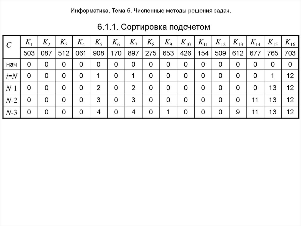 Информатика 37