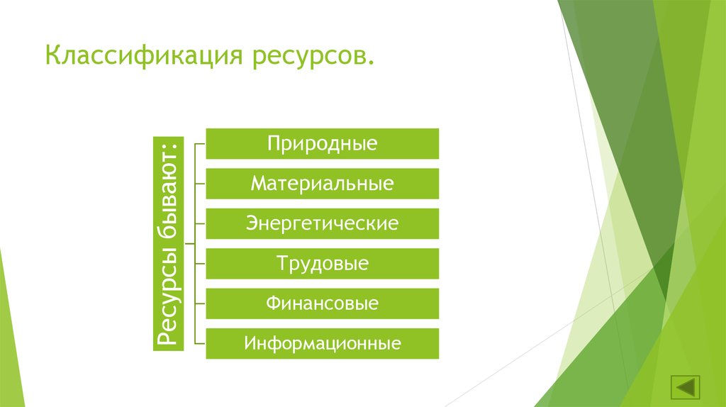 Классификация ресурсов. Классификация ресурсов трудовые природные информационные. Ресурсы энергетические трудовые финансовые информационные. Ресурсы природные энергетические трудовые финансовые. Рынок информационных ресурсов: природные материальные.