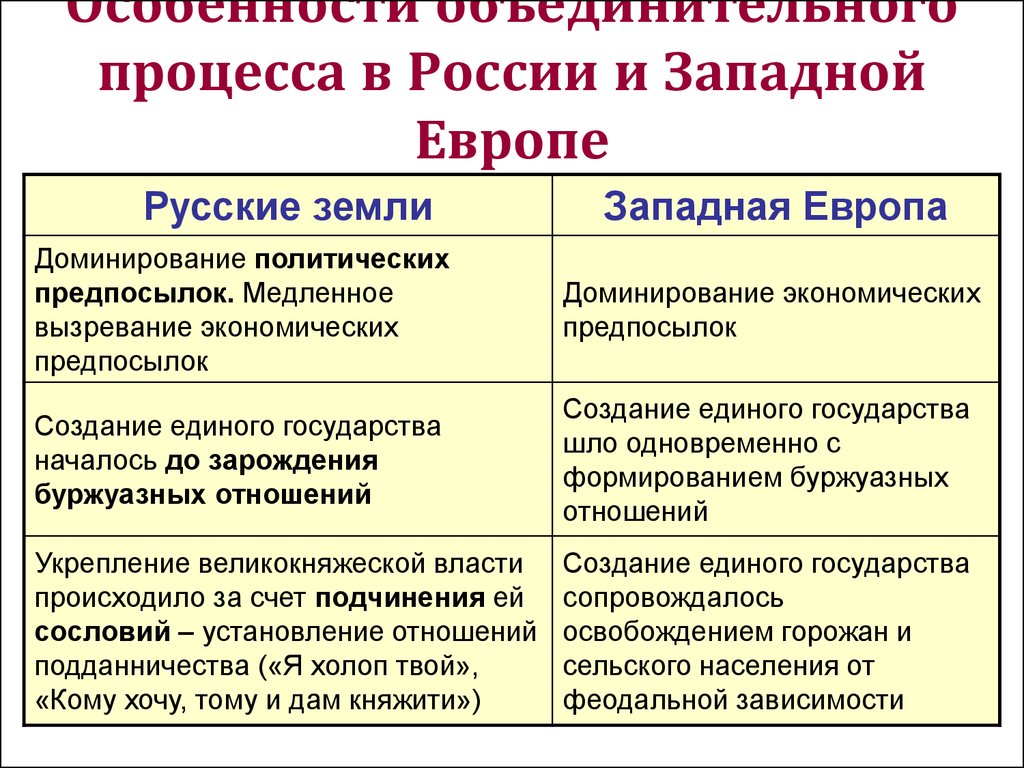 Особенности в странах европы история