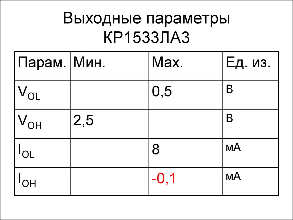 Выходные параметры. Выходные параметры это в информатике. Выходные параметры это параметры по которым. Выходные параметры это. Выходные параметры КС.