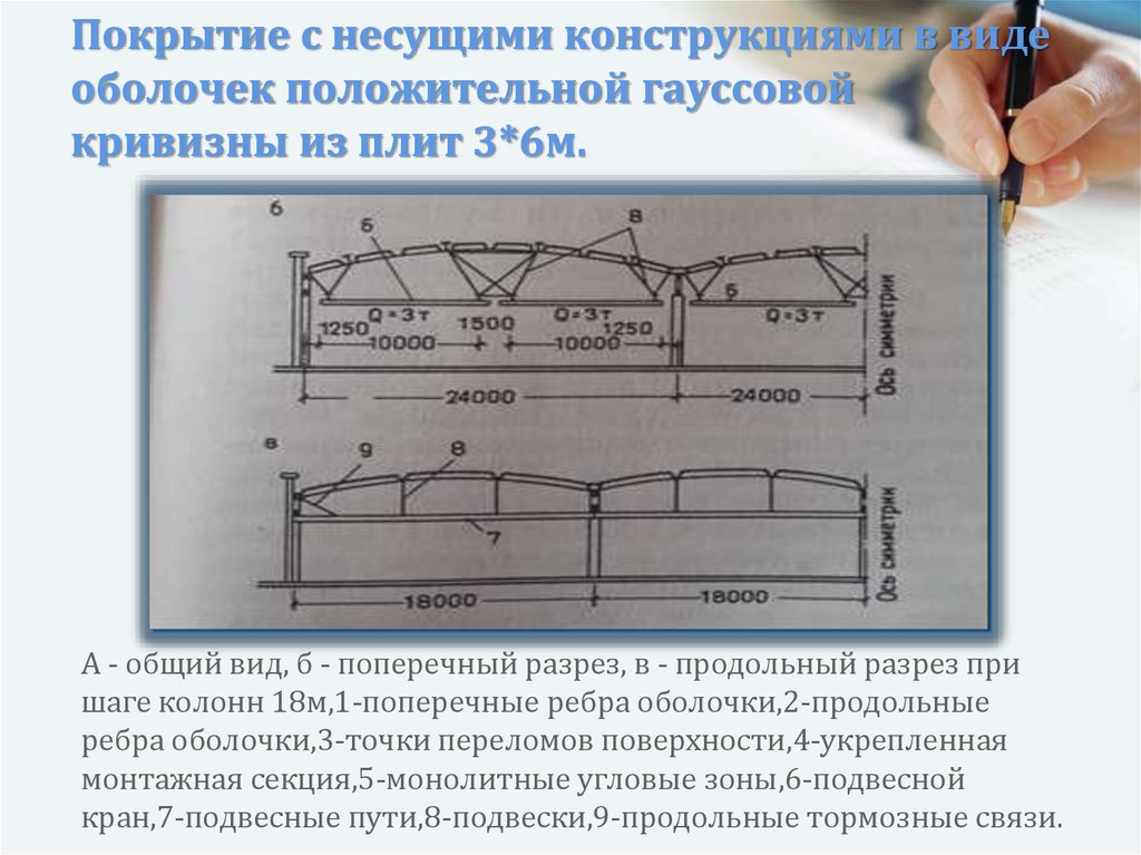 Относительная кривизна