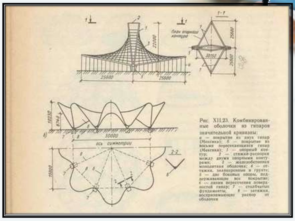 Образование кривизны