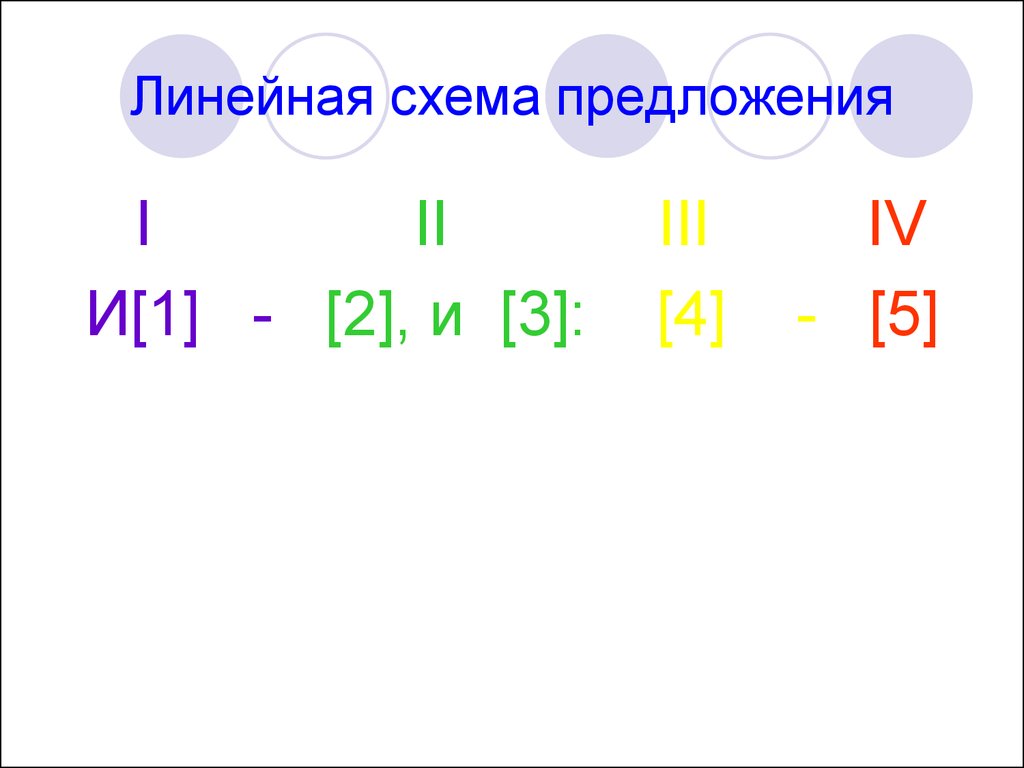 Схемы предложений с различными видами связи. Линейная схема предложения. Линейная схема в русском. I II III IV.