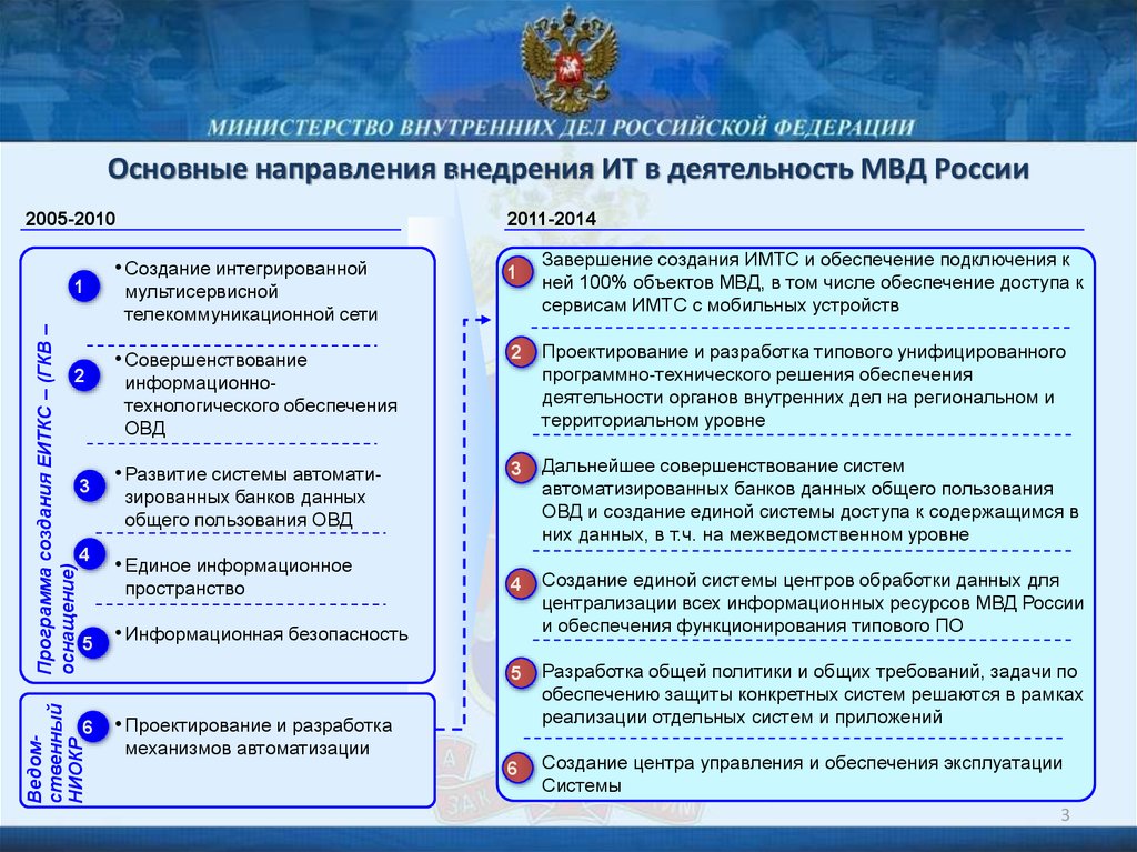 Автоматизированные системы обработки изображений в правоохранительной деятельности