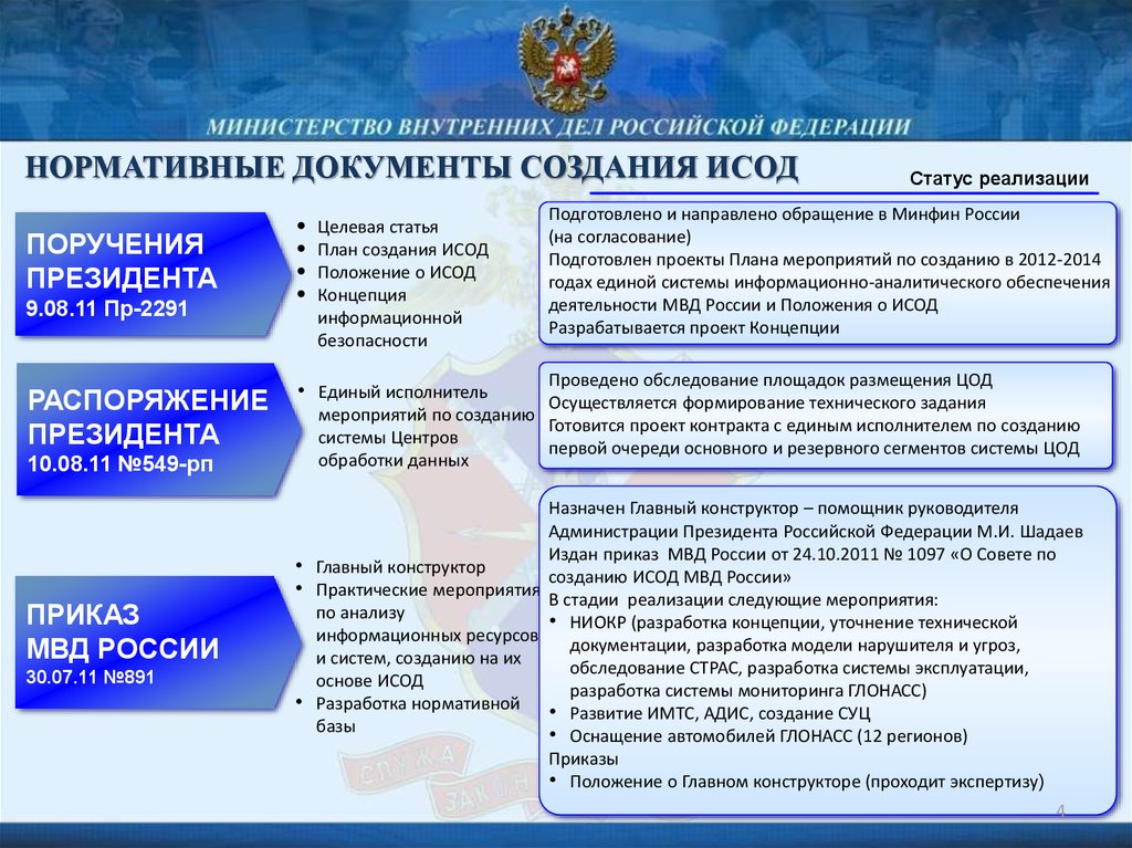 Мвд россии презентация