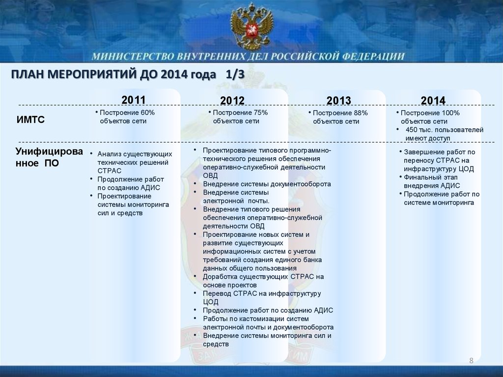 План комплектования мвд россии