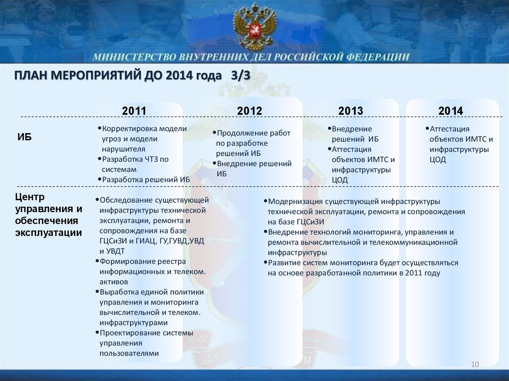 План сирена мвд россии что это