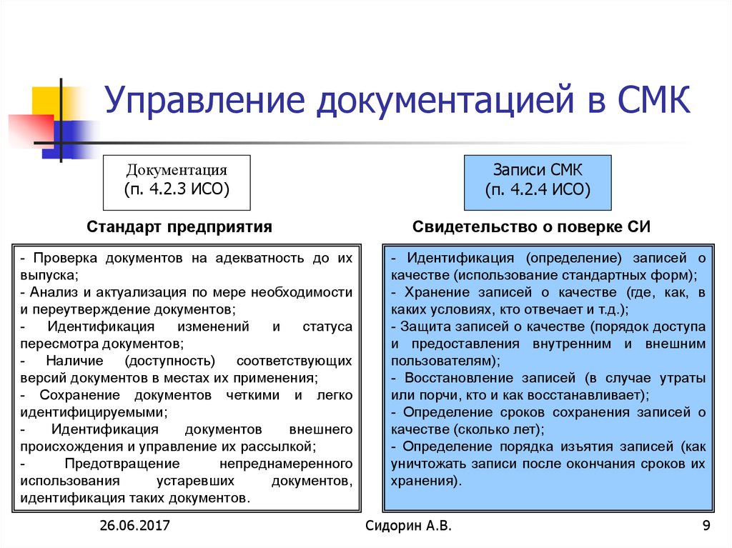 Управление документацией. Управление документацией СМК. Стандарт «управление документацией и записями».. Управление документами см. Управление документацией и записями в СМК.