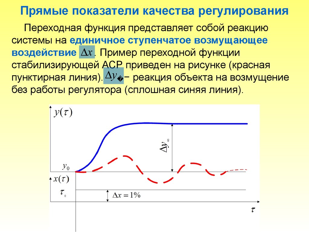 Качество сау. Показатели качества систем автоматического регулирования. Прямые показатели качества Тау. Показатели качества регулирования. Показатели качества процесса регулирования.