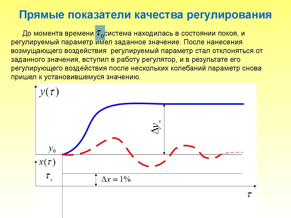 Система находится в состоянии. Коэффициент регулирования. Прямые показатели качества. Показатели качества регулирования. Прямые показатели качества регулирования сар.