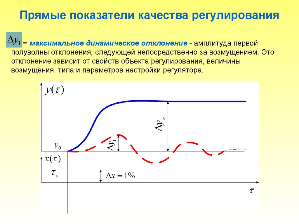 Максимальное отклонение. Косвенные показатели качества сар. Прямые показатели качества регулирования. Критерии качества регулирования. Максимальное динамическое отклонение.