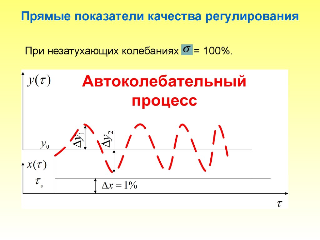 Прямые показатели. Прямые показатели качества регулирования. Качество процесса регулирования. График процесса регулирования. Качественные показатели процесса регулирования.