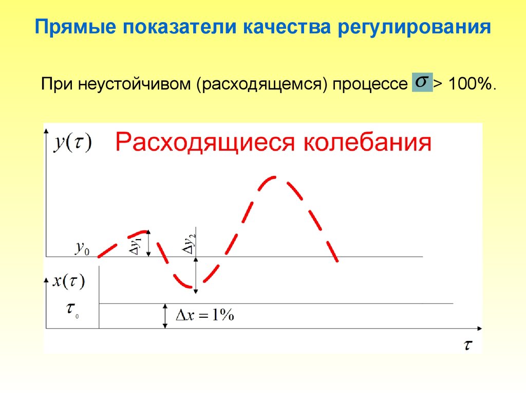 Прямые показатели. Прямые показатели качества регулирования. Качество процесса регулирования. Оценка качества регулирования. Основные качественные показатели процесса регулирования.