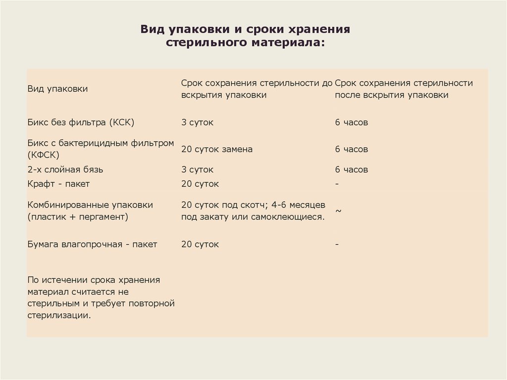 Срок стерильности бикса без фильтра