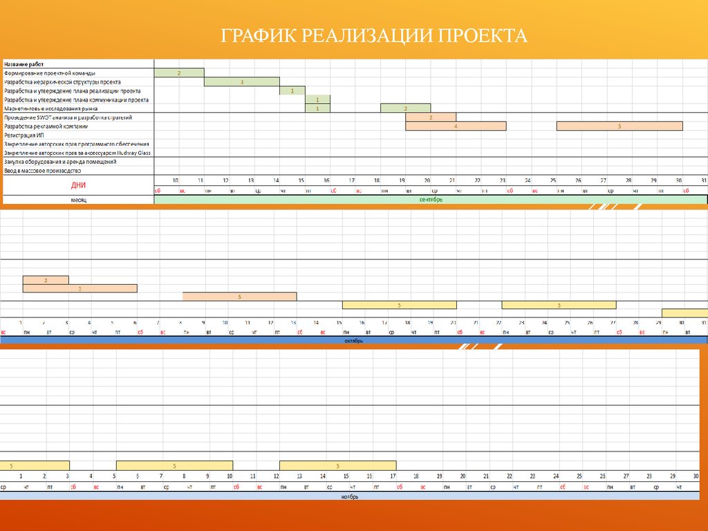 Составление расписания исполнения проекта с учетом ограниченности ресурсов