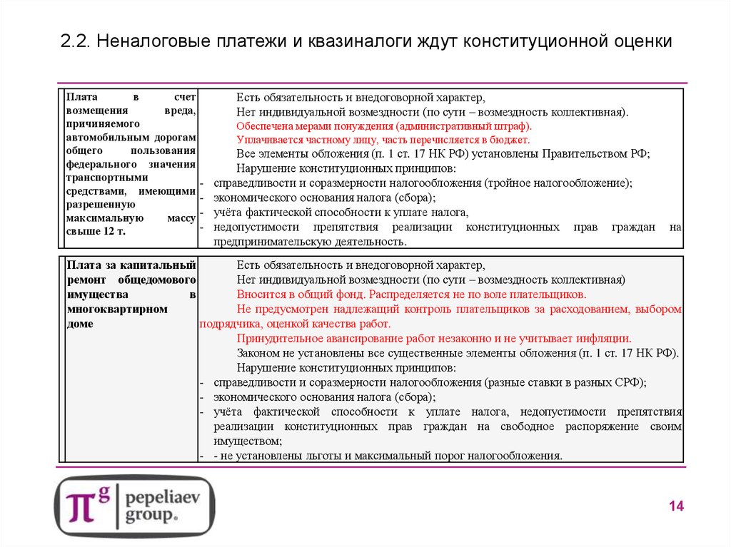 Уплата налогов конституционная обязанность каждого гражданина