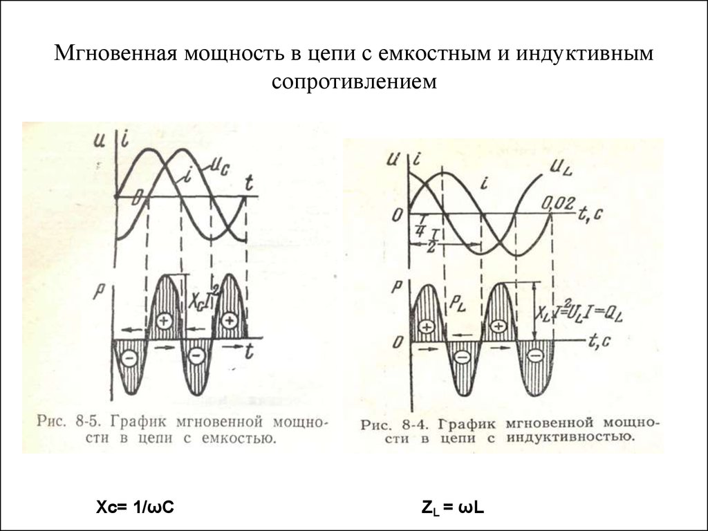 Мгновенная мощность. Мгновенная мощность в цепи. График мгновенной мощности. График мощности от времени.
