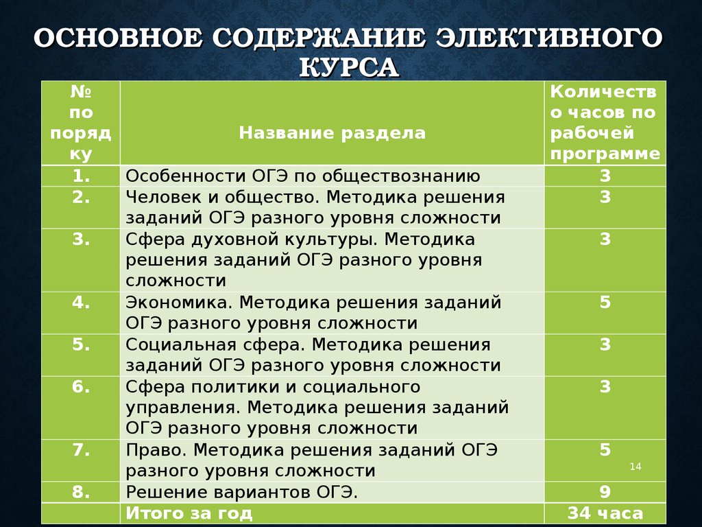 Подготовка к огэ социальная сфера 9 класс презентация