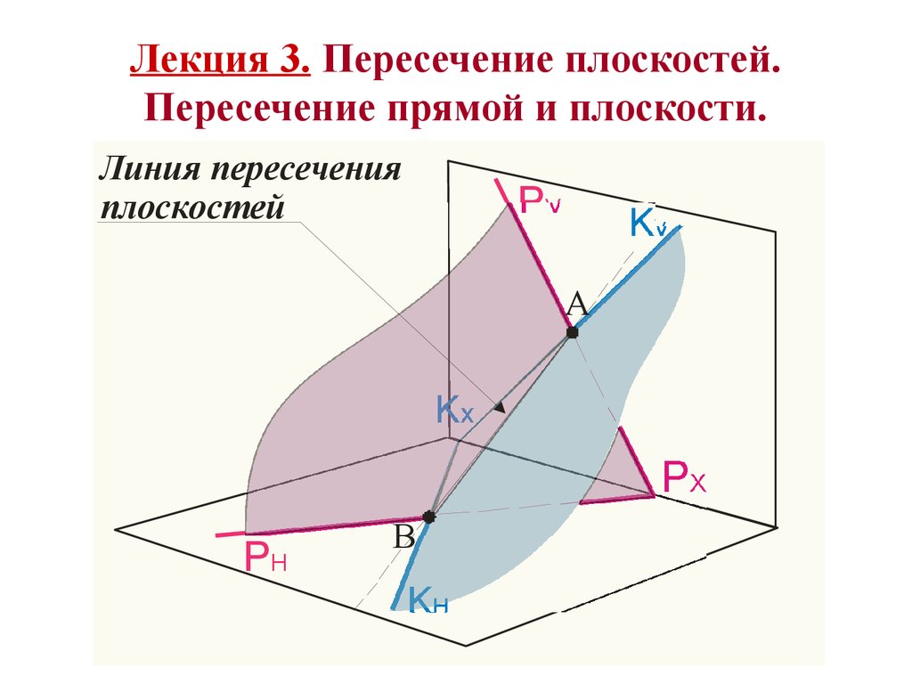 Линия пересечения плоскостей. Пересечение плоскостей. Пересечение прямой и плоскости. Пересечение 3 плоскостей. Три пересекающиеся плоскости.