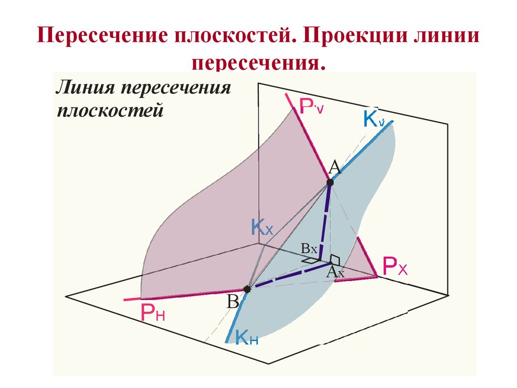 Пересечение прямой линии плоскостью