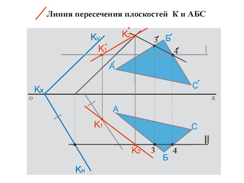 Пересечение плоскостей рисунок. Пересечение прямой и плоскости. Линия пересечения плоскостей. Три пересеченные плоскости. Как найти линию пересечения плоскостей.