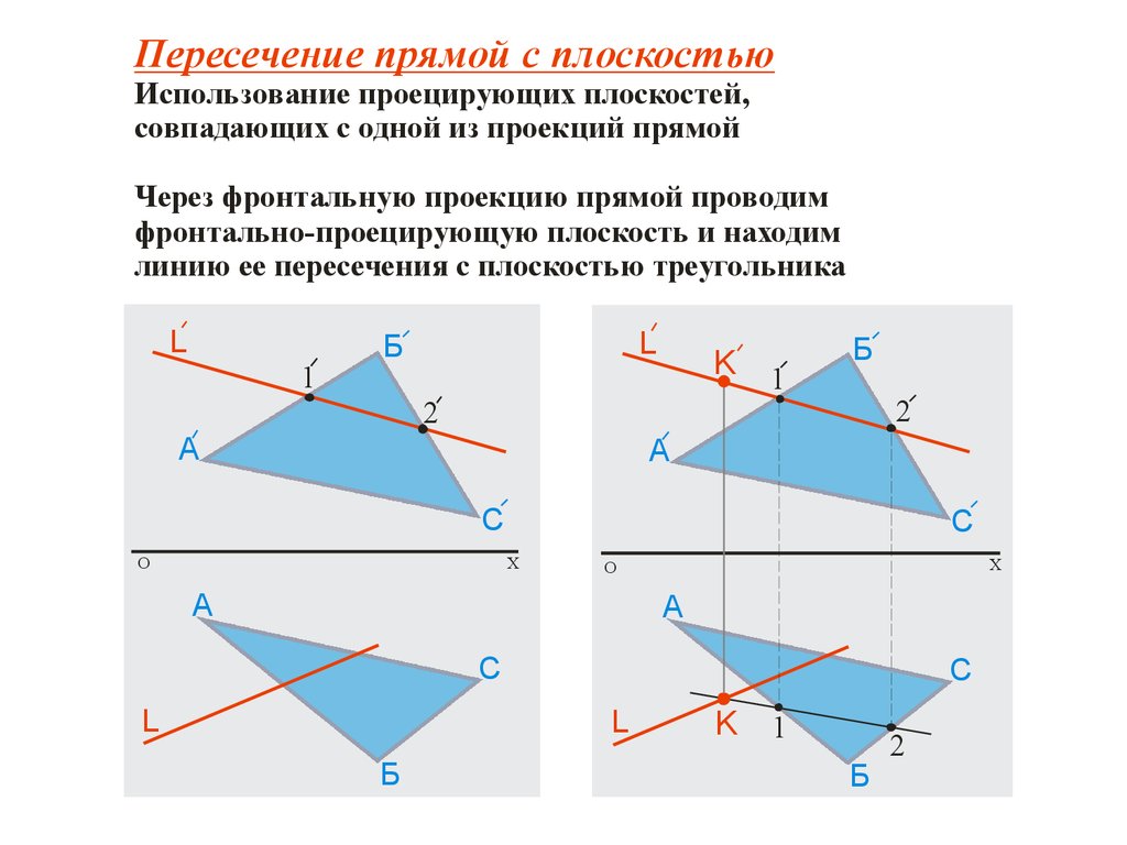 Три параллельные прямые пересекают плоскость в точках. Нахождение точки пересечения прямой и плоскости. Пересечение прямой и плоскости (3 случая). Точка пересечения прямой с плоскостью алгоритм. Пересечении прямой прямой и плоскости.