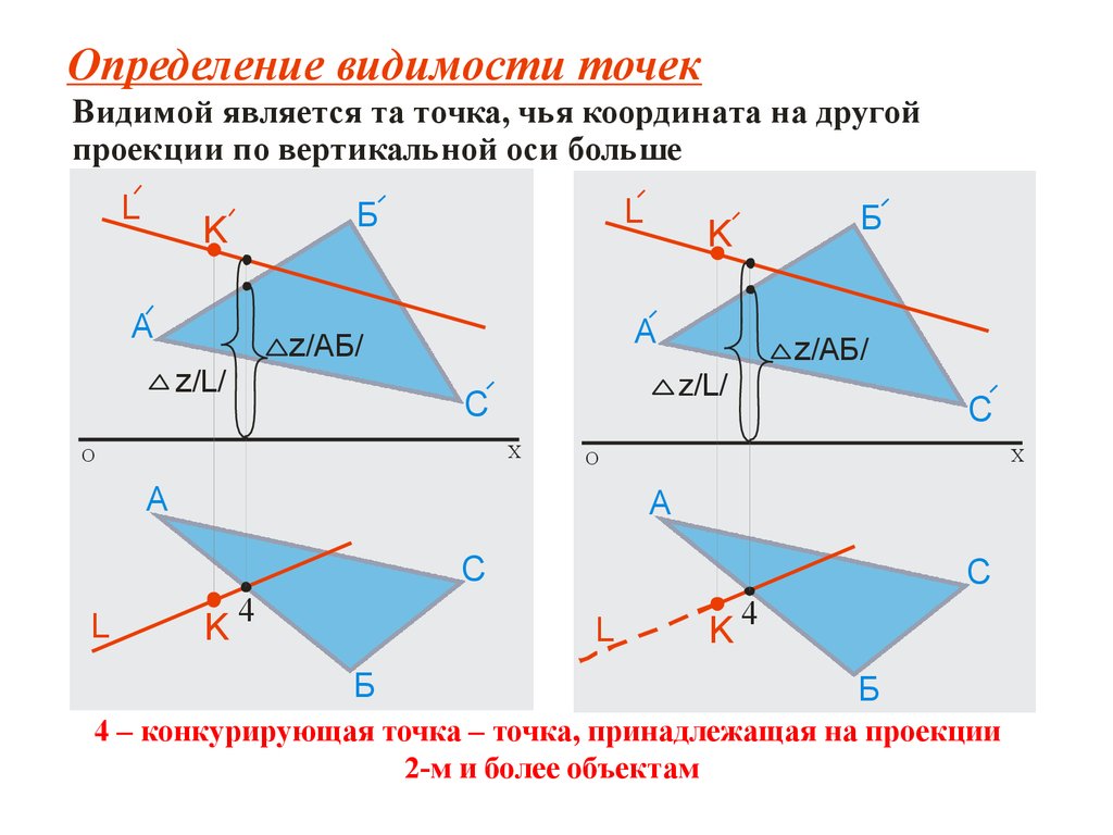 Как определить точку. Как определить видимость точек. Как найти конкурирующие точки. Конкурирующих точек на пересечении плоскостей. Как найти видимость на чертеже.