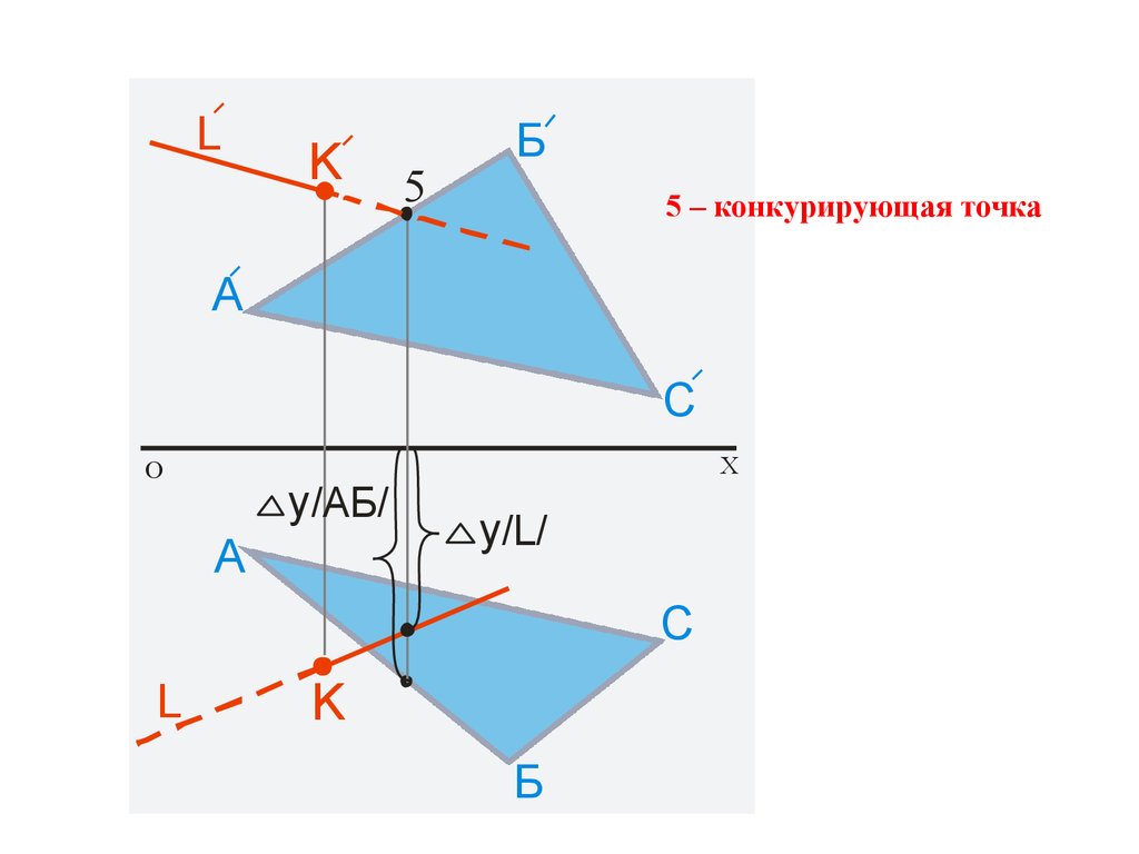 Изображающая точка это. Чертеж горизонтально конкурирующих точек. Как определить конкурирующие точки. Фронтально конкурирующие точки. Чертеж фронтально конкурирующих точек.