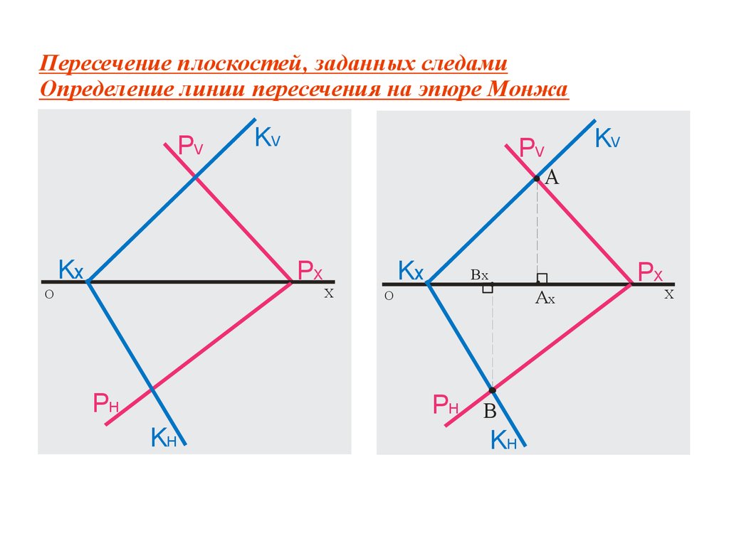 Пересекающиеся прямые имеют. Пересечение прямых. Пересечение прямой и плоскости заданной следами. Пара пересекающихся прямых. Пересечение прямых на плоскости.