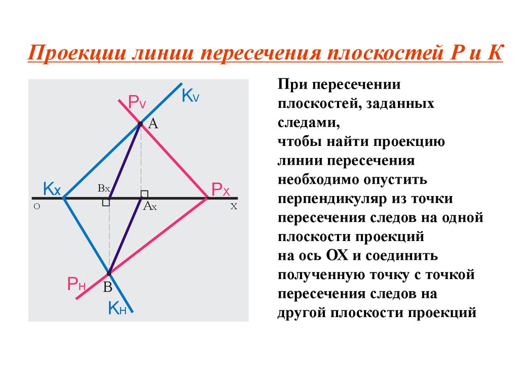 Пересечение линий