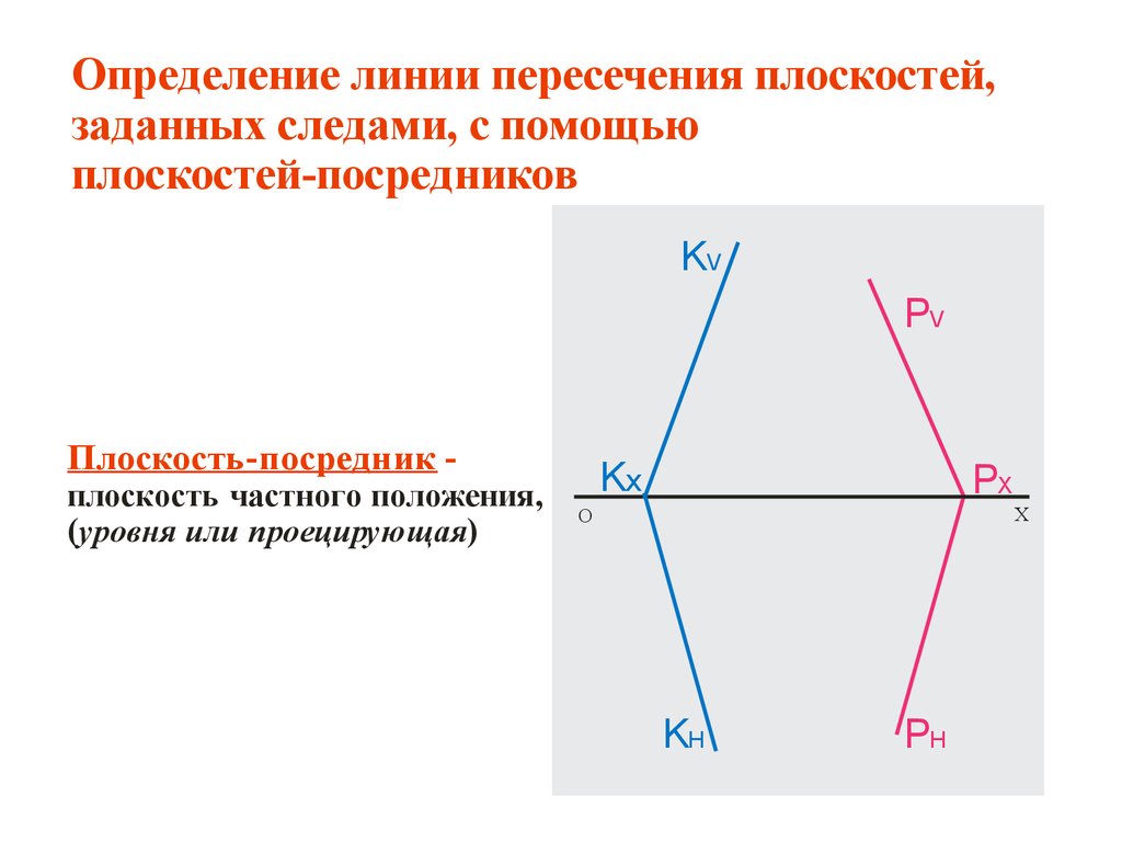 3 пересечение прямой и плоскости