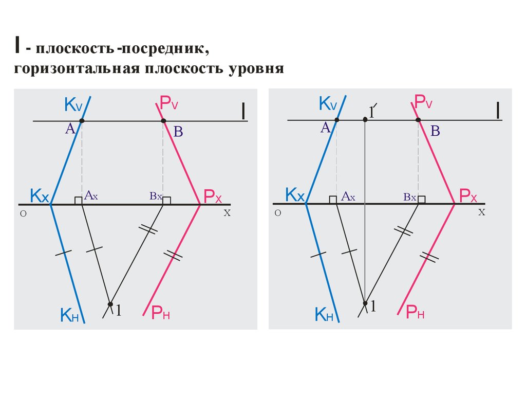 Прямая через пересечение плоскостей