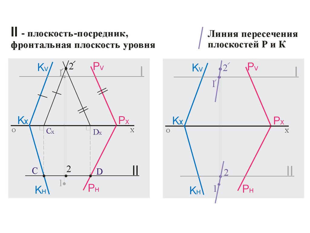 Пересеченные плоскости. Пересечение трех плоскостей. Три пересекающиеся плоскости. Плоскость посредник. Пересечение следов плоскостей.