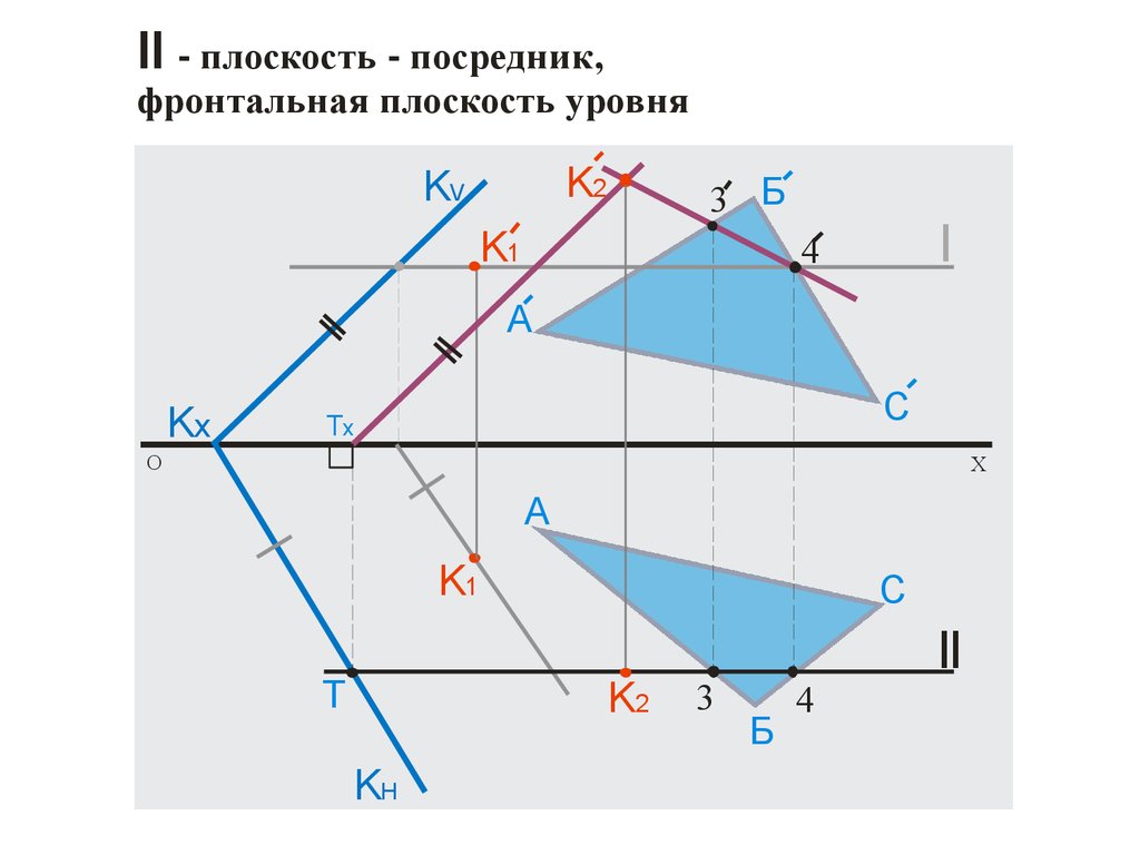 3 пересечение прямой и плоскости