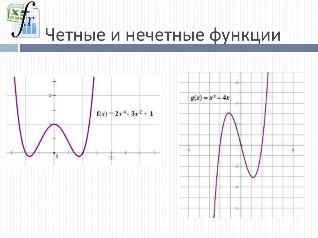 Четная функция кратко. Четность и нечетность функции график. Графики четной и нечетной функции. Нечетная функция. Честные и нечестные функции.