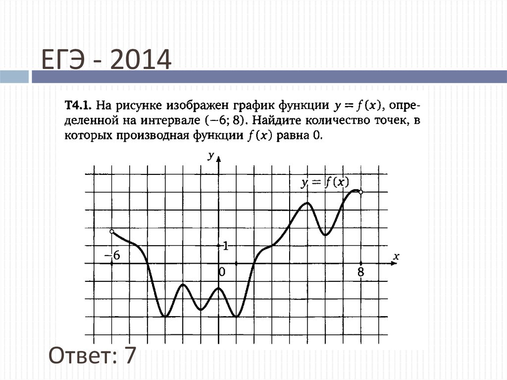 Презентация графика функции 10 класс презентация