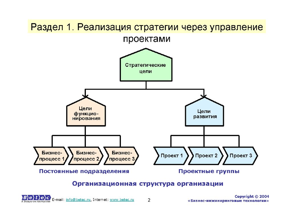 Белый управление проектами с практикумом