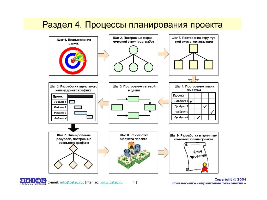 Белый управление проектами с практикумом