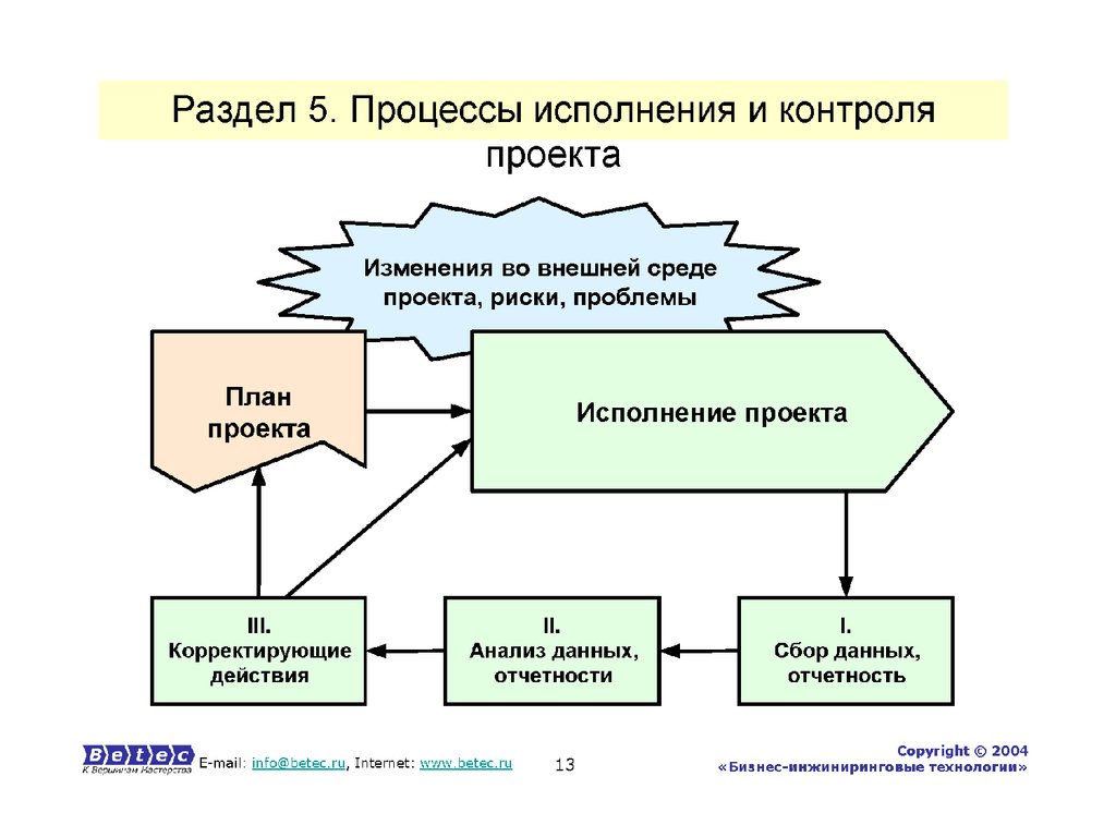 Процессы добавить. Процессы исполнения и контроля. Процессы контроля проекта. Процесс контроля исполнения проекта. Процессы организации исполнения проекта.