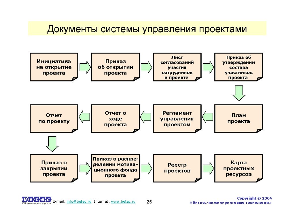 Открытие проекта это