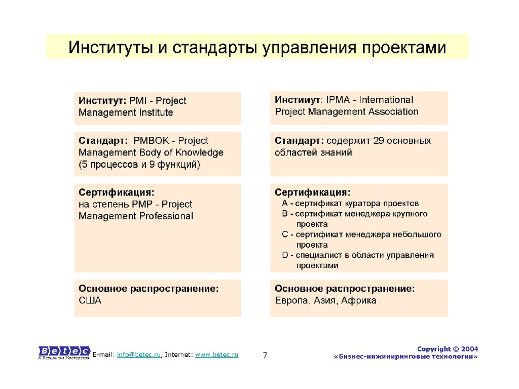 Управление практикум. Сравнение стандартов управления проектами.