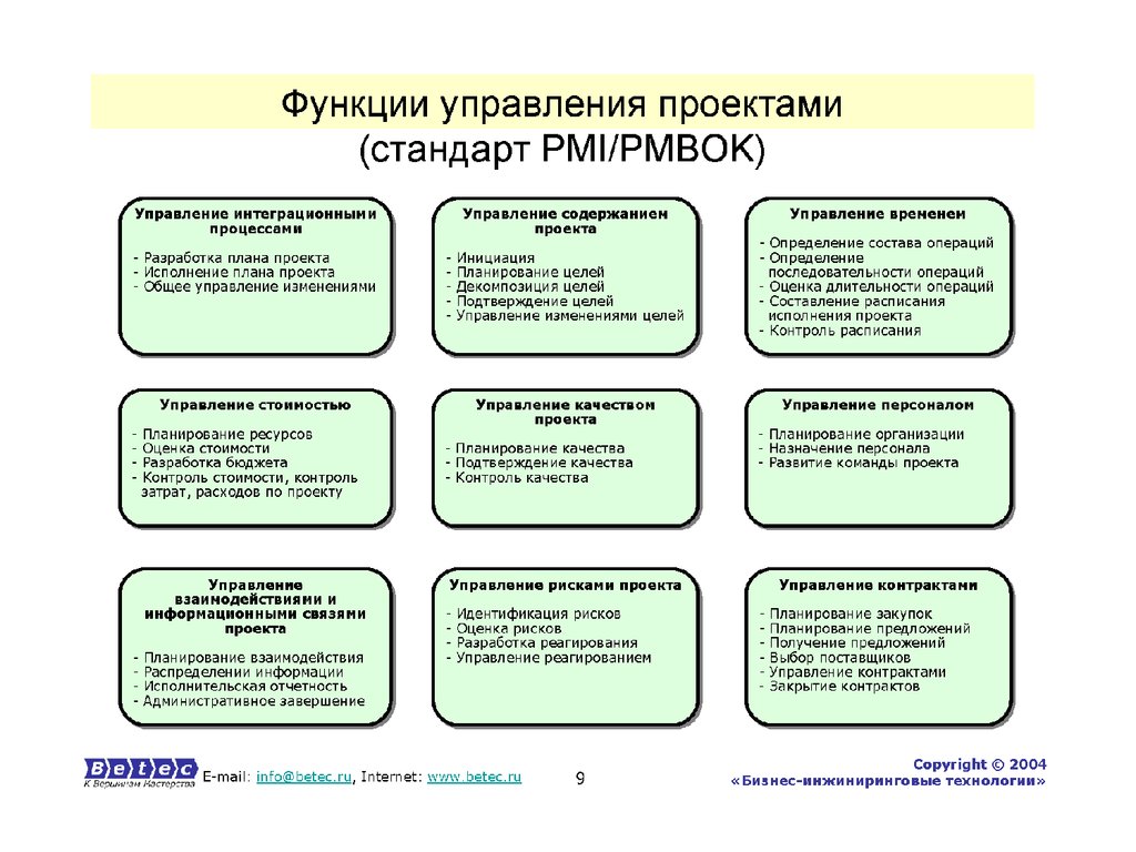 Управление проектами контрольная