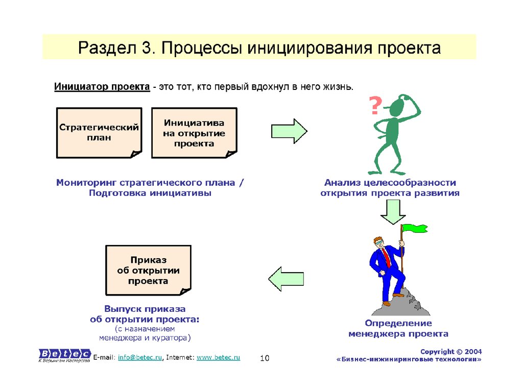 Управление проектами белый