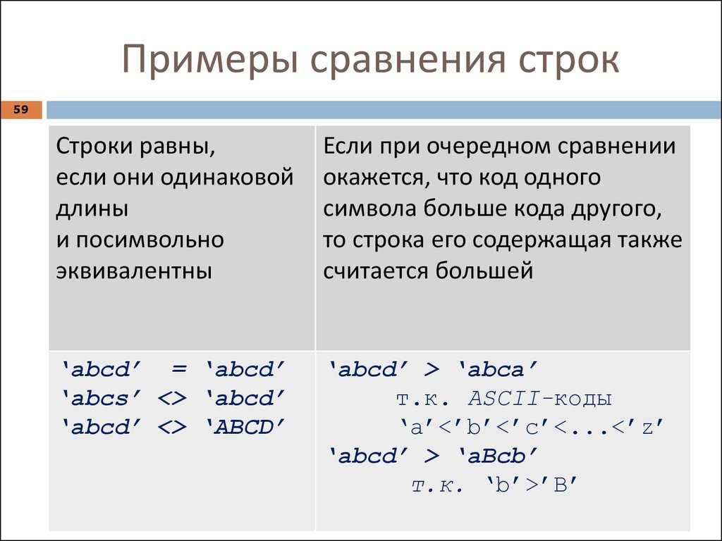 2 примера сравнения