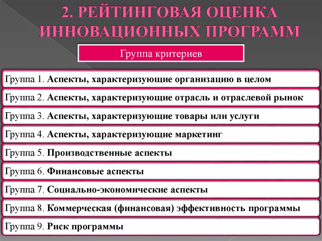 Оценивание инновационных проектов