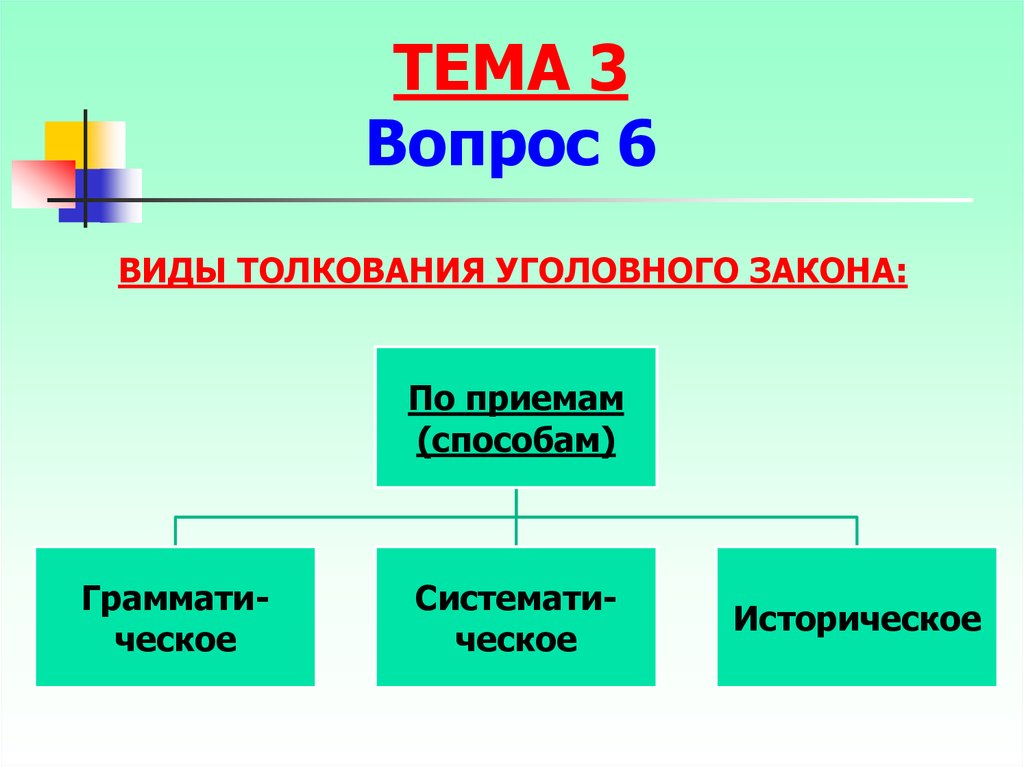 Закон понятие и виды. Виды толкования уголовного закона. Виды толкования уголовного закона схема. Виды толкования уголовного закона по объему толкования. Толкование уголовного закона. Виды толкования..