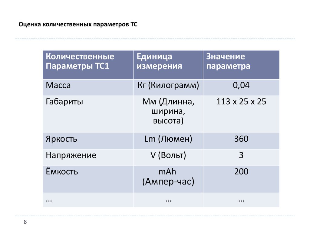 Параметры текста для проекта