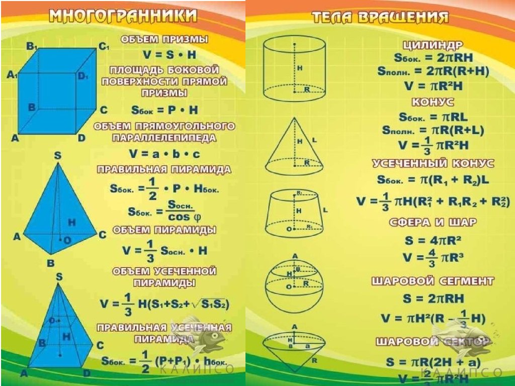 Площади и объемы многогранников и тел вращения презентация